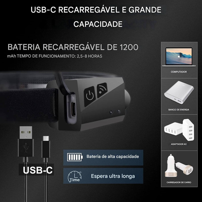 A17 - Lanterna de Cabeça LED 230° com Sensor de Movimento