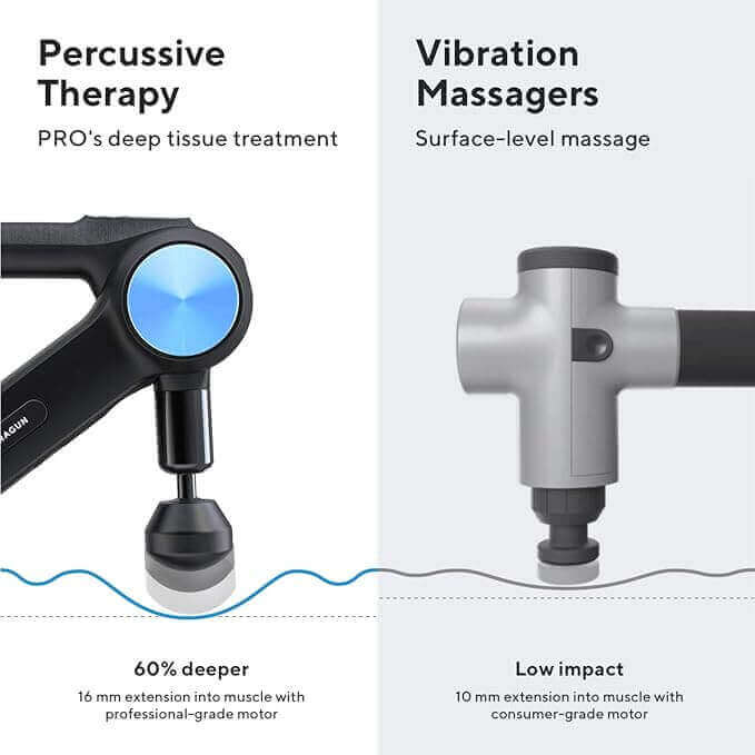 MassageTurbo Elite G3PRO – Alívio Imediato com Vibrações Profundas,Terapia Percussiva de Alta Performance com Potência Profissional