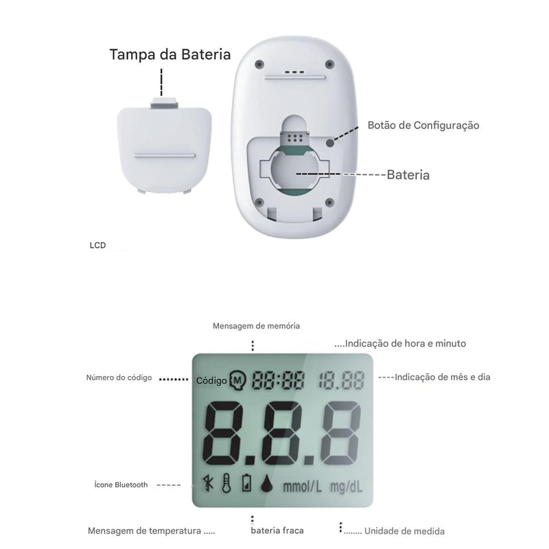 kit de Monitor de Glicose