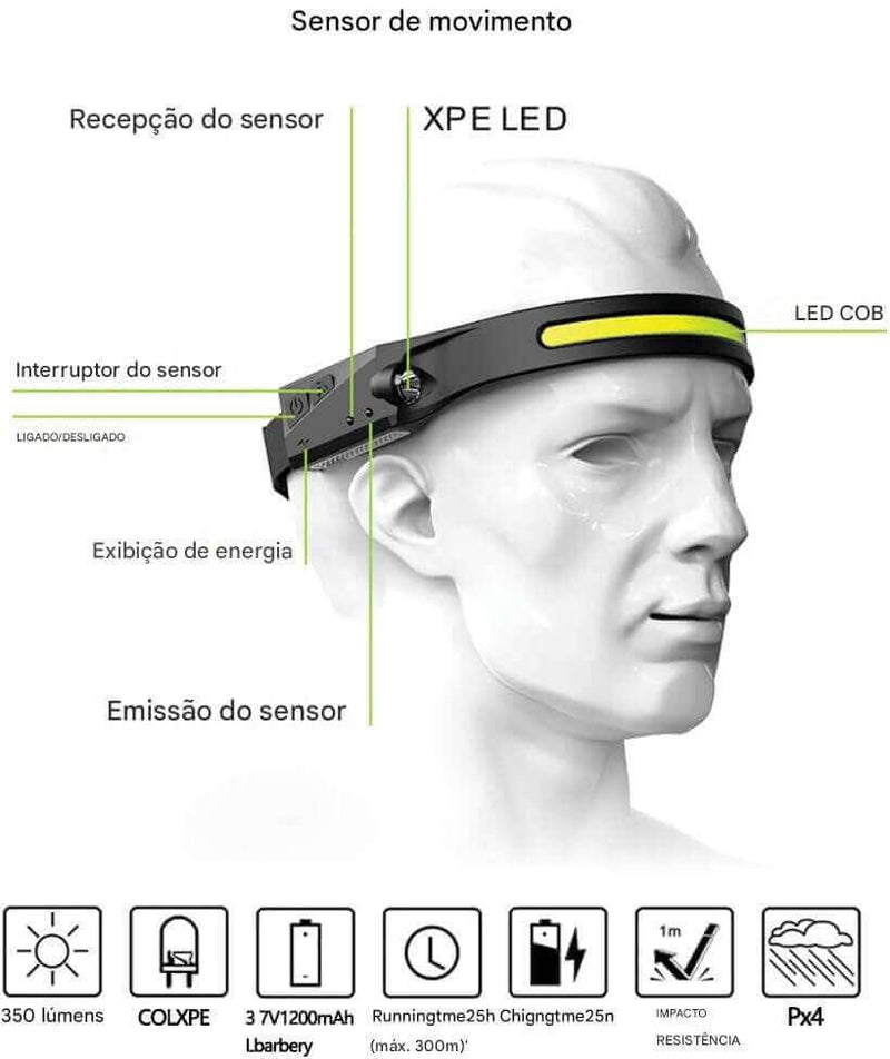 A17 - Lanterna de Cabeça LED 230° com Sensor de Movimento