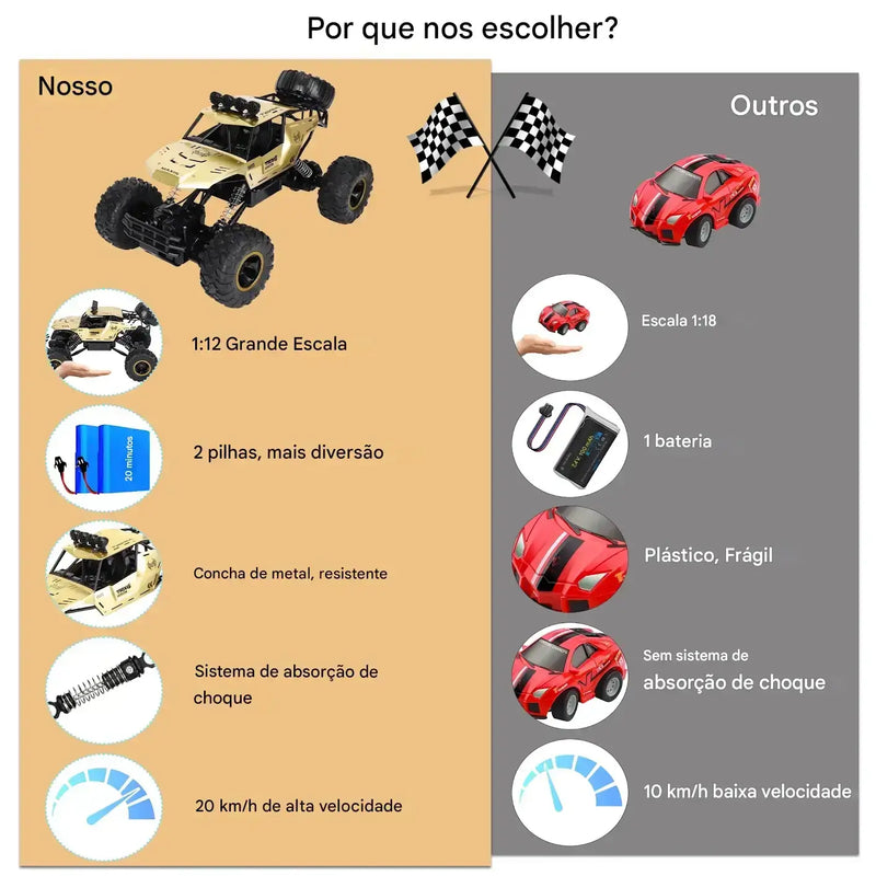 Carrinho Controle Remoto 6x6 Off-Road